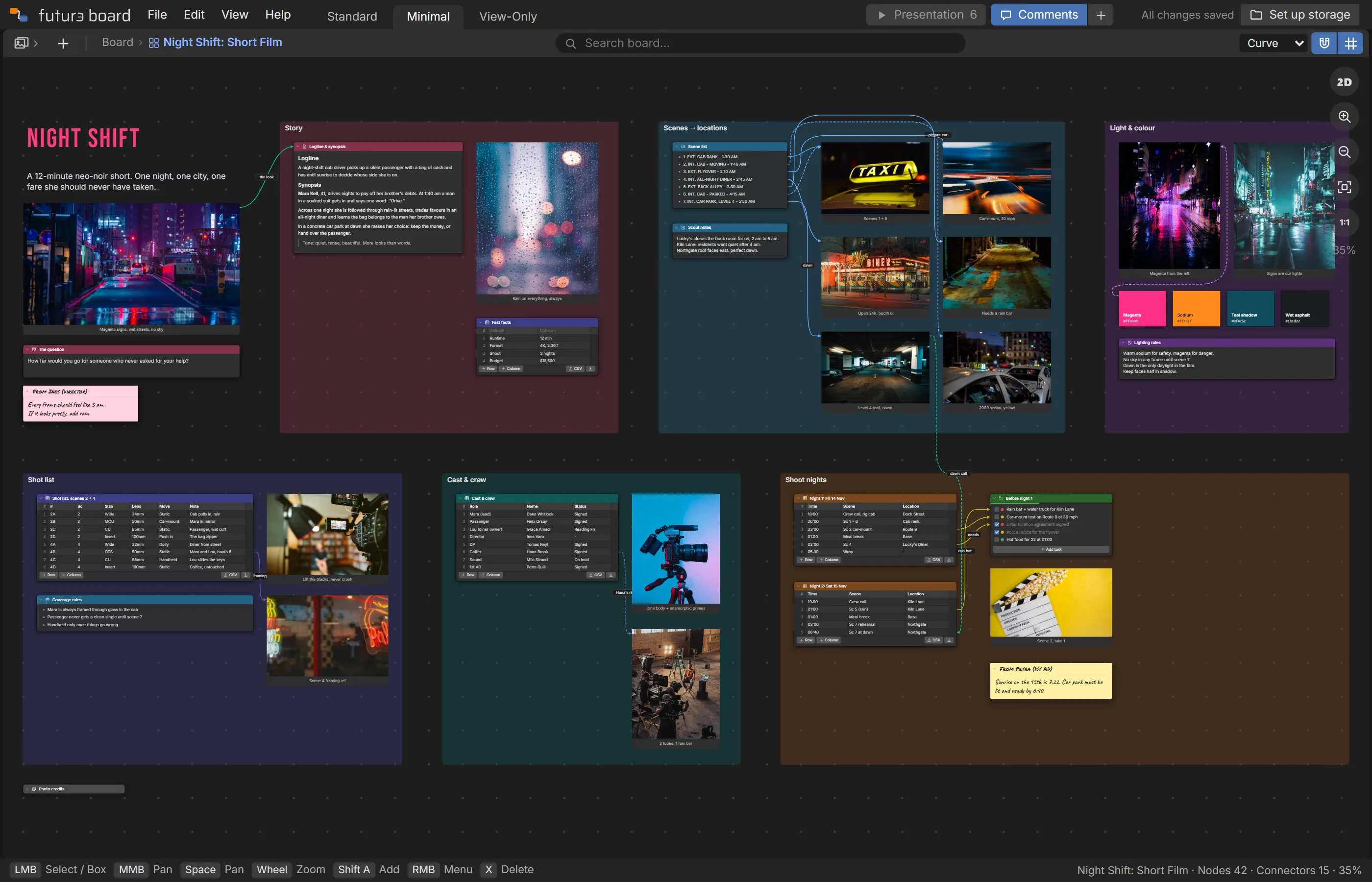 Night Shift: Short Film example board