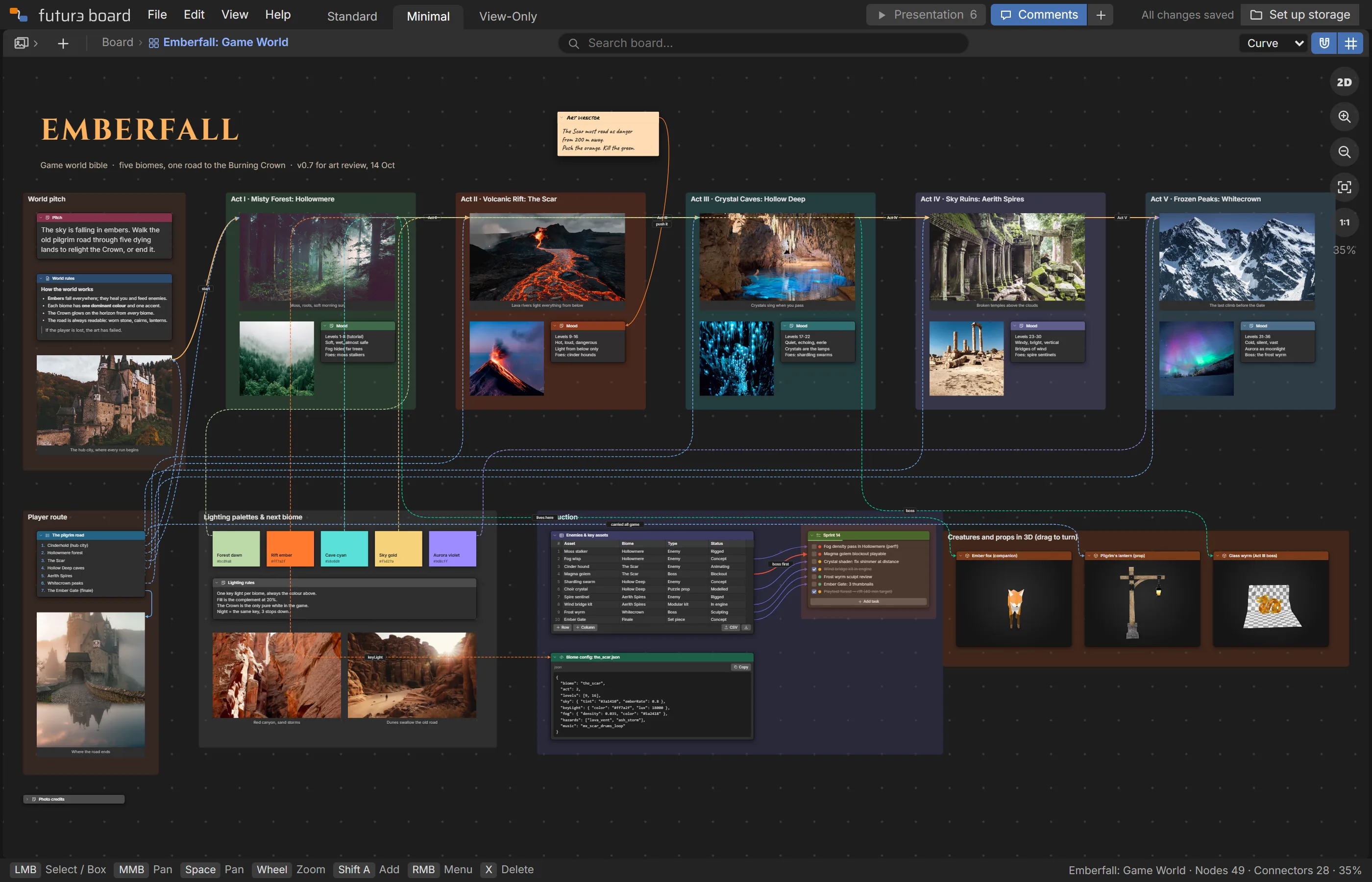 Emberfall: Game World example board