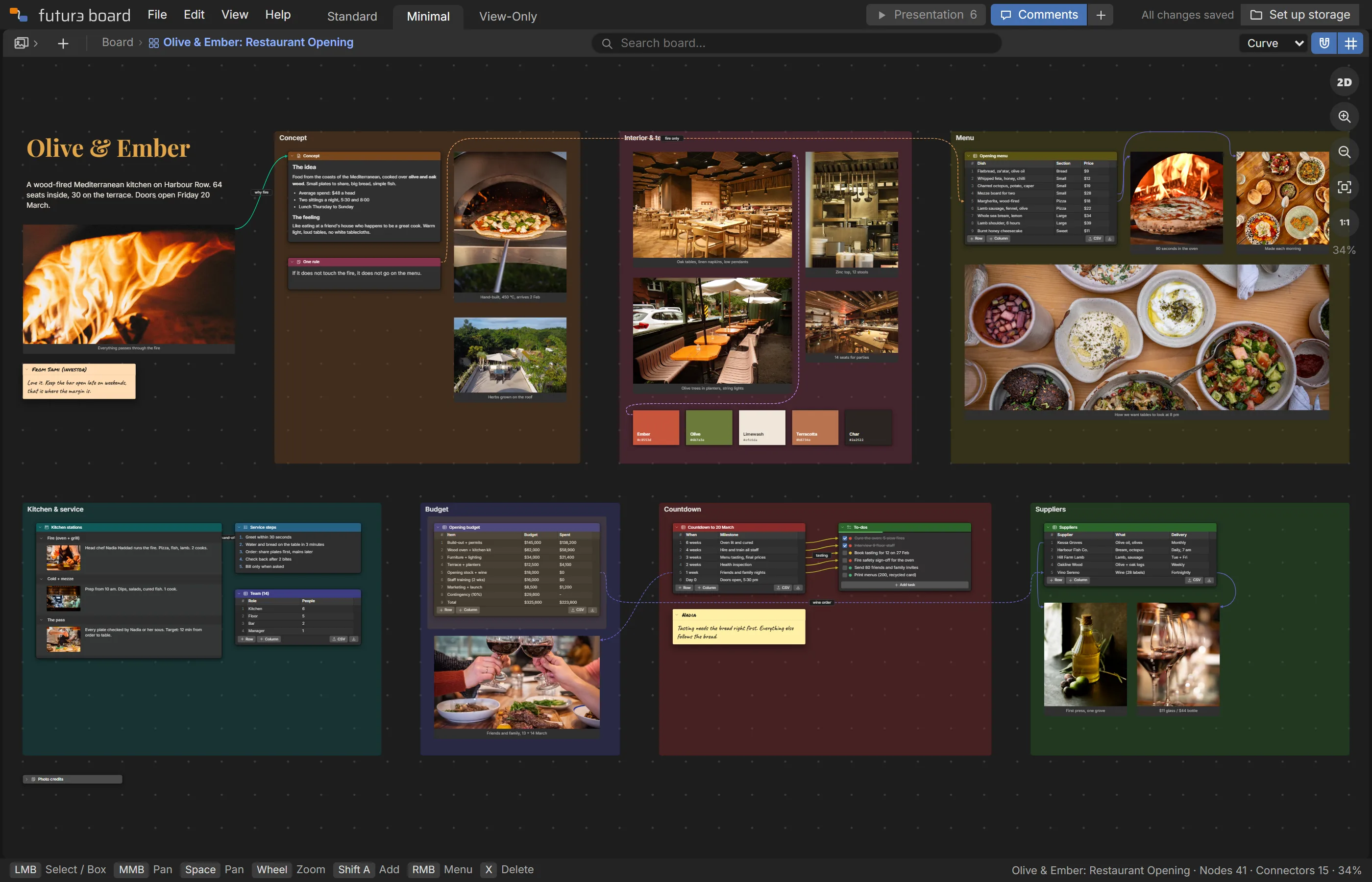 Olive & Ember: Restaurant Opening example board