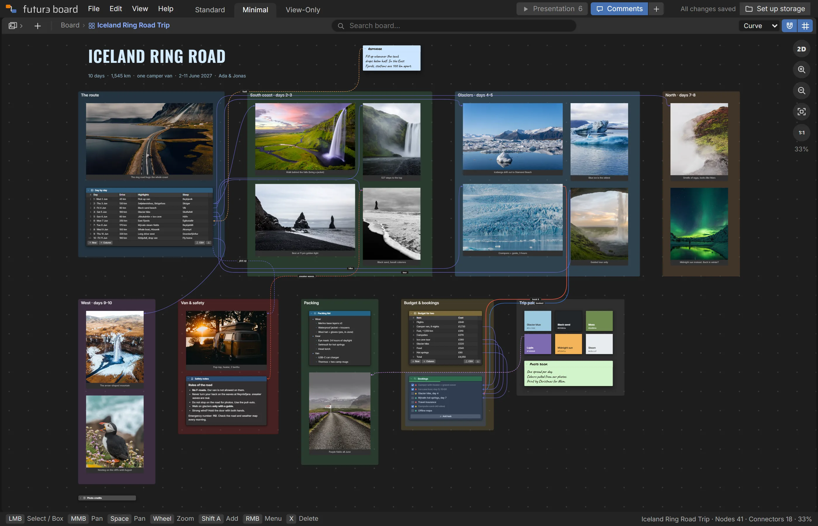 Iceland Ring Road Trip example board