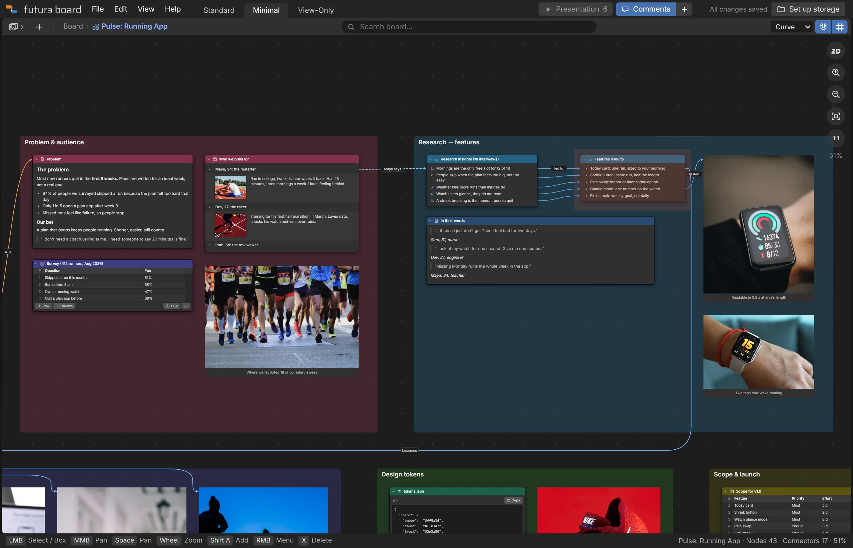 A running-app board where each research finding is connected to the feature it led to