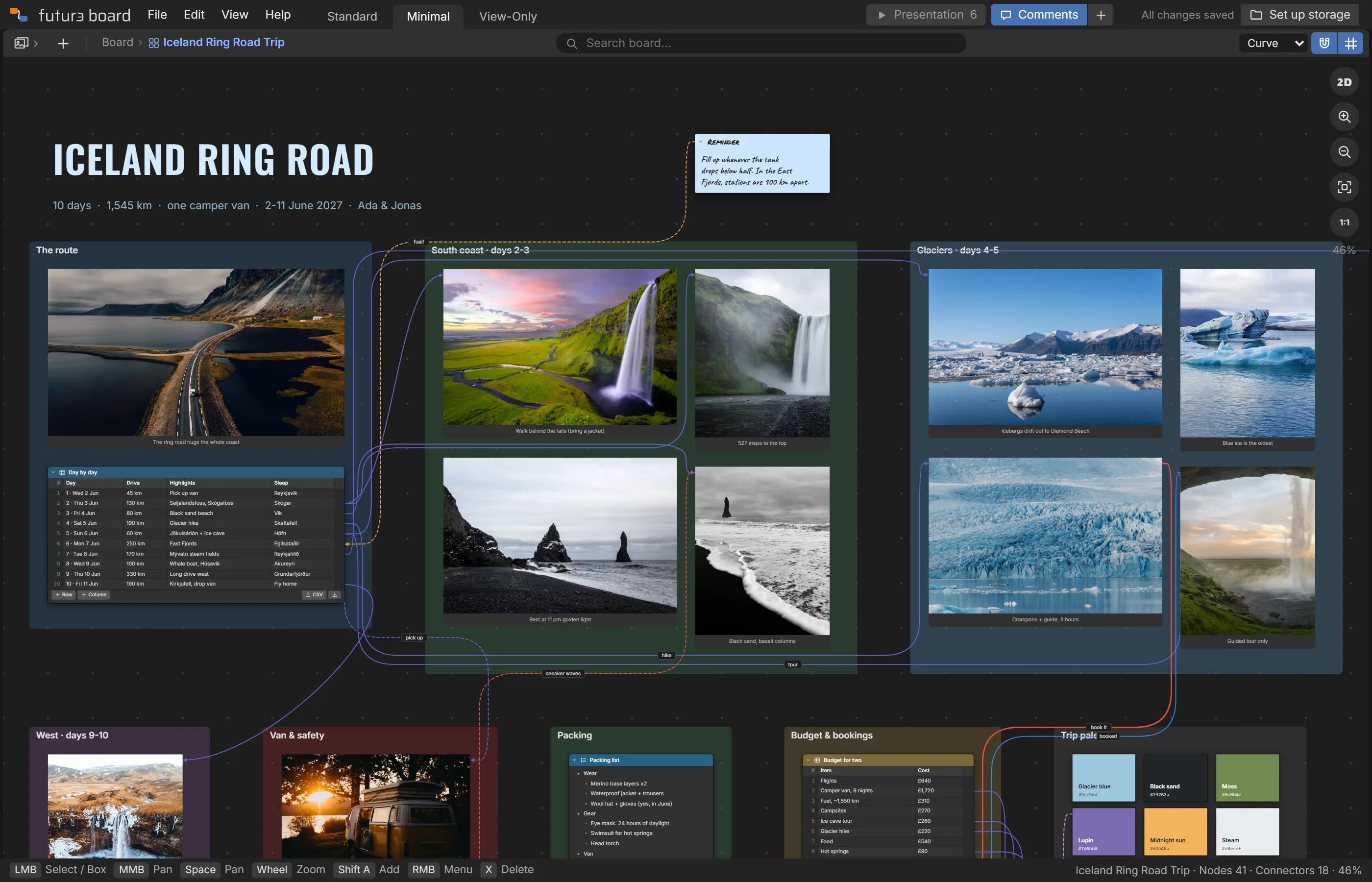 An Iceland road trip board: a day-by-day route connected to photos of each stop