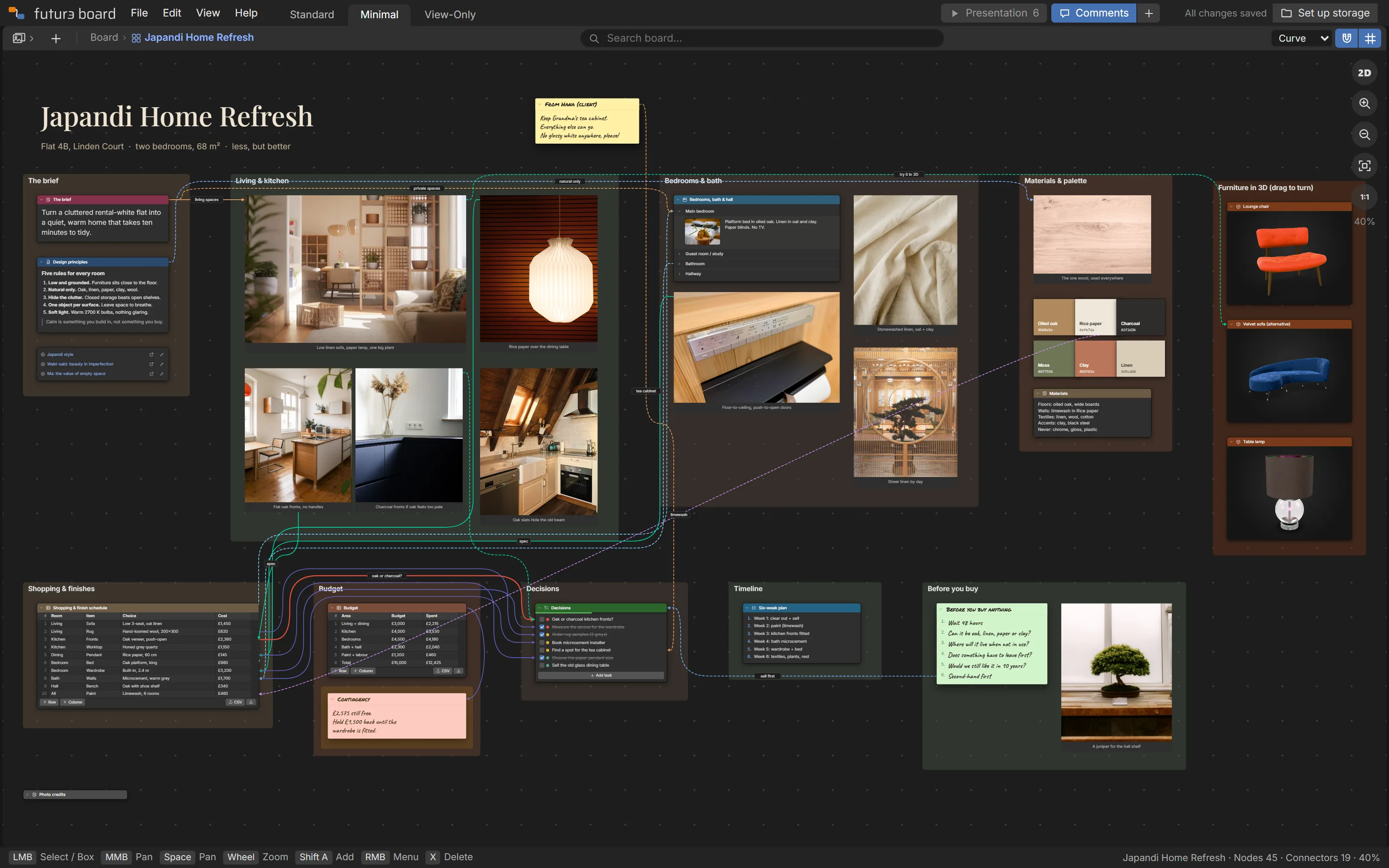 A Futur3 Board example: a home makeover with room photos, a colour palette, a costed shopping list and a to-do list, all connected